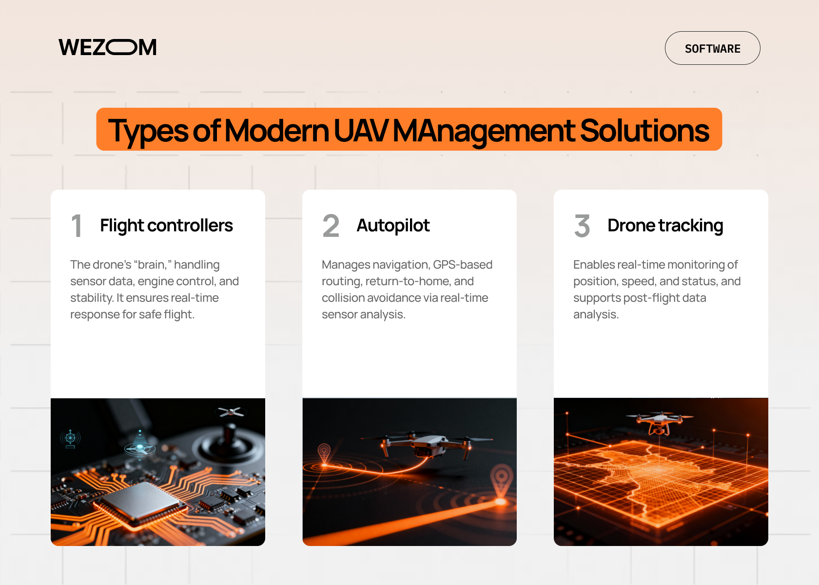 Types of modern UAV management solutions including flight controllers, autopilot, and drone tracking software for autonomous drone operations and real-time monitoring. Types of modern UAV management solutions including flight controllers, autopilot, and drone tracking software for autonomous drone operations and real-time monitoring.